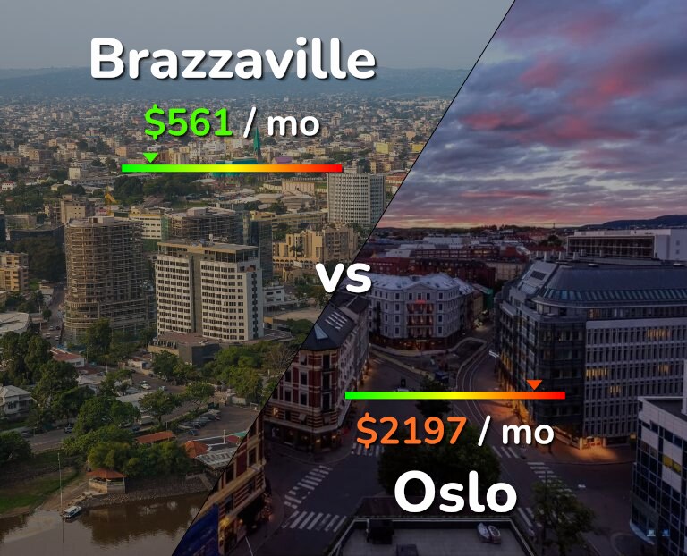 Cost of living in Brazzaville vs Oslo infographic