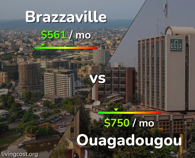 Cost of living in Brazzaville vs Ouagadougou infographic