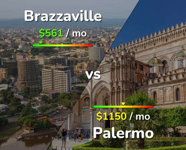 Cost of living in Brazzaville vs Palermo infographic