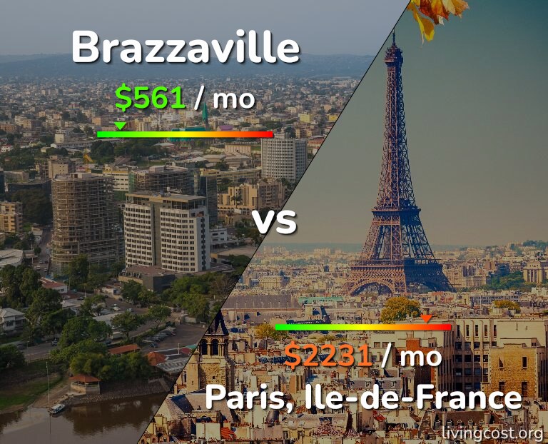 Cost of living in Brazzaville vs Paris infographic