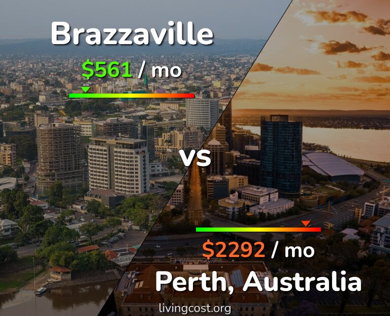 Cost of living in Brazzaville vs Perth infographic