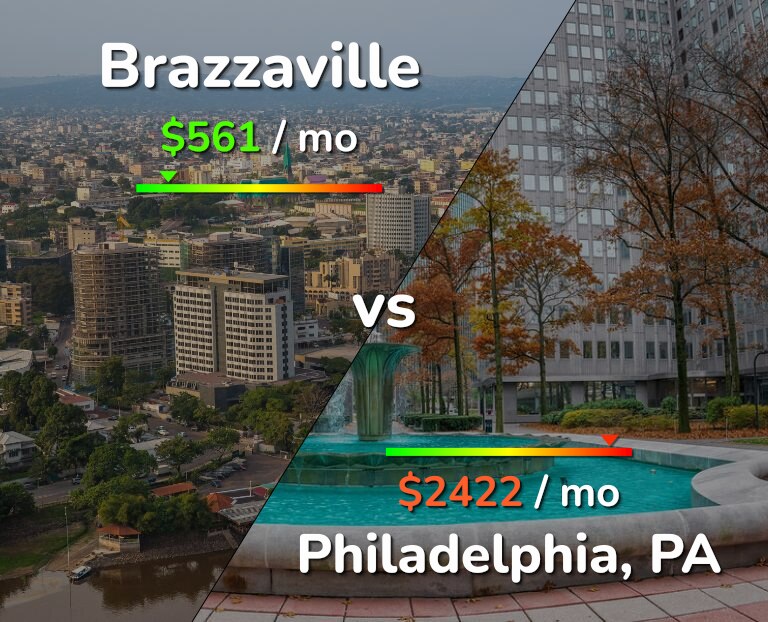 Cost of living in Brazzaville vs Philadelphia infographic