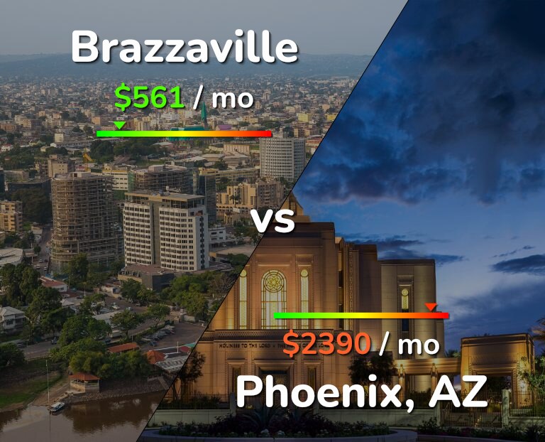 Cost of living in Brazzaville vs Phoenix infographic