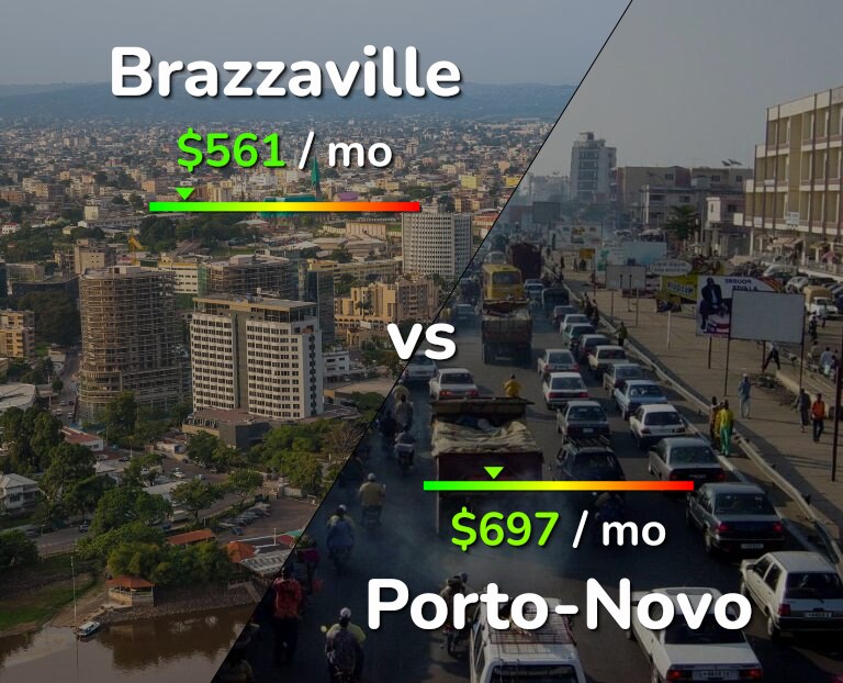 Cost of living in Brazzaville vs Porto-Novo infographic
