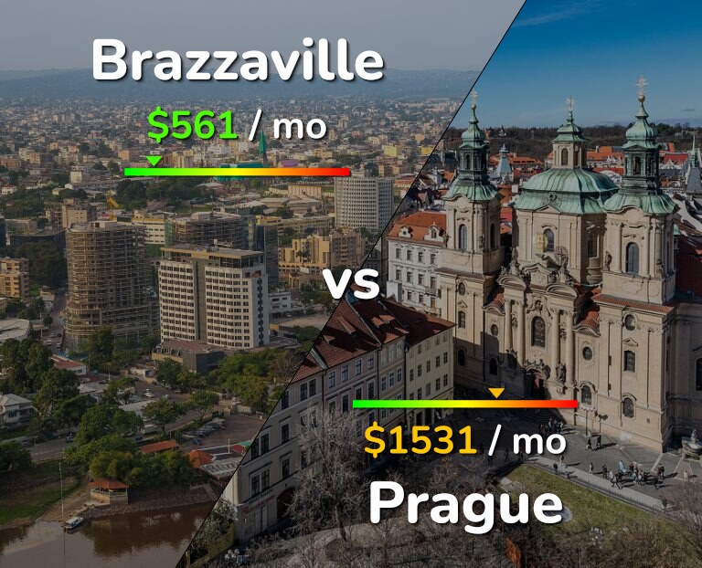 Cost of living in Brazzaville vs Prague infographic