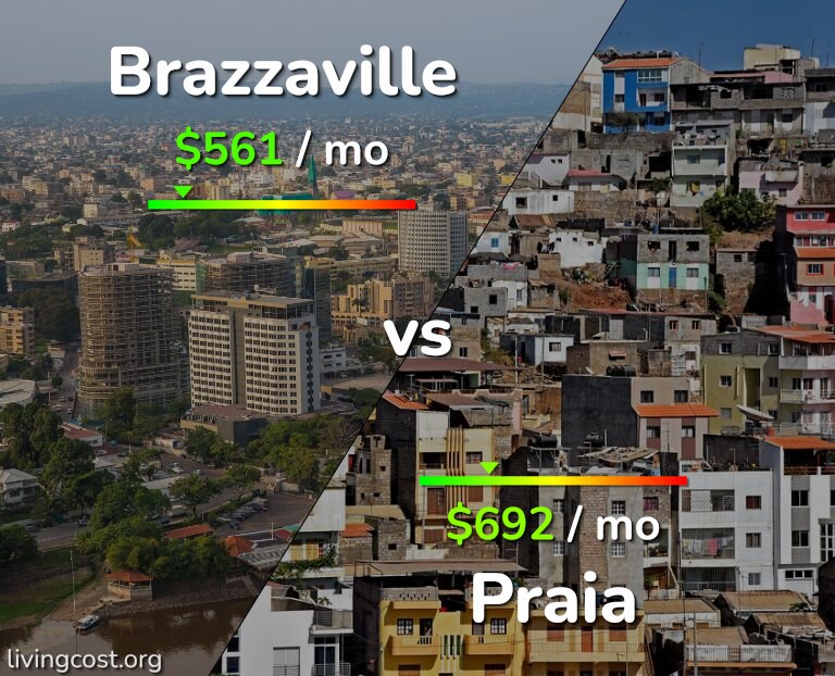 Cost of living in Brazzaville vs Praia infographic