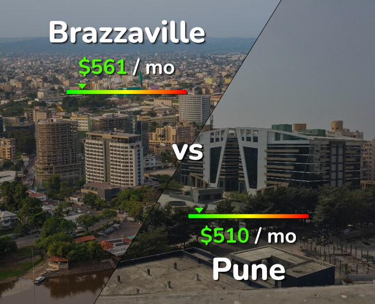 Cost of living in Brazzaville vs Pune infographic
