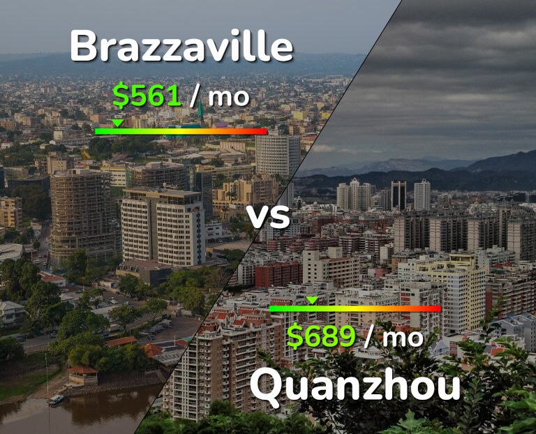 Cost of living in Brazzaville vs Quanzhou infographic