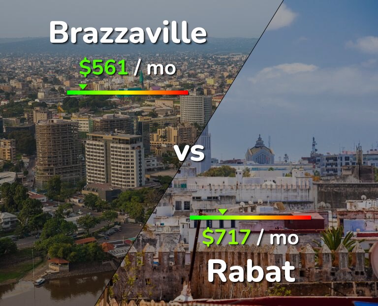 Cost of living in Brazzaville vs Rabat infographic
