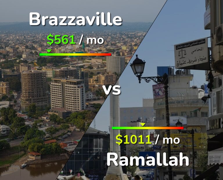 Cost of living in Brazzaville vs Ramallah infographic