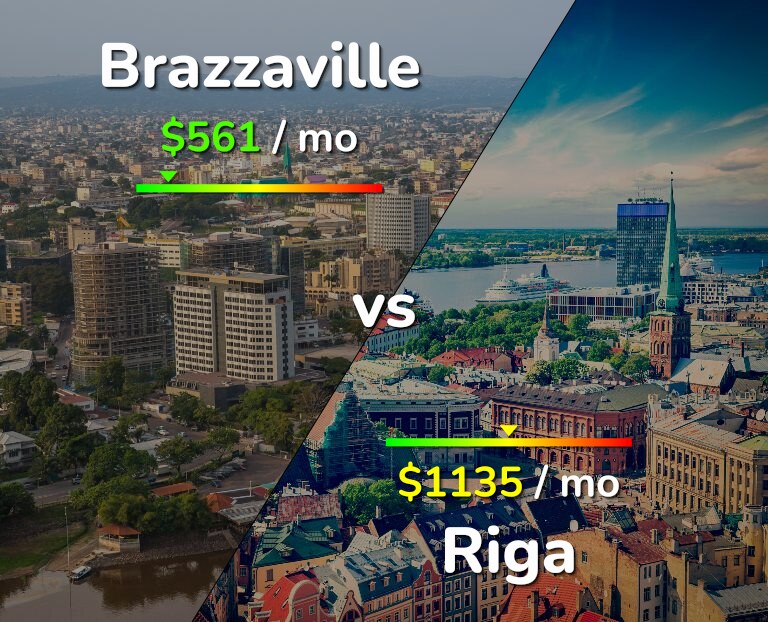 Cost of living in Brazzaville vs Riga infographic