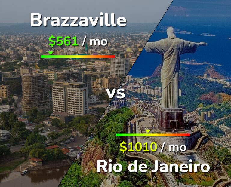 Cost of living in Brazzaville vs Rio de Janeiro infographic