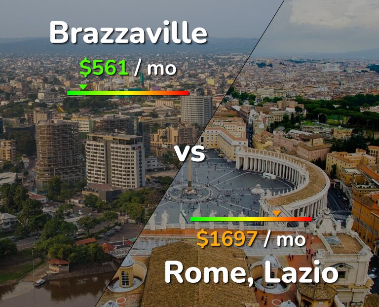 Cost of living in Brazzaville vs Rome infographic