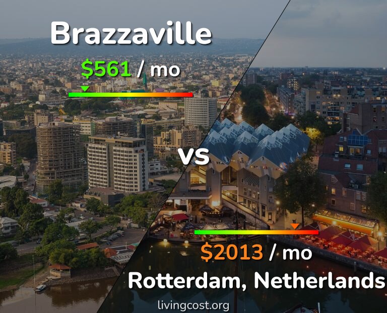 Cost of living in Brazzaville vs Rotterdam infographic