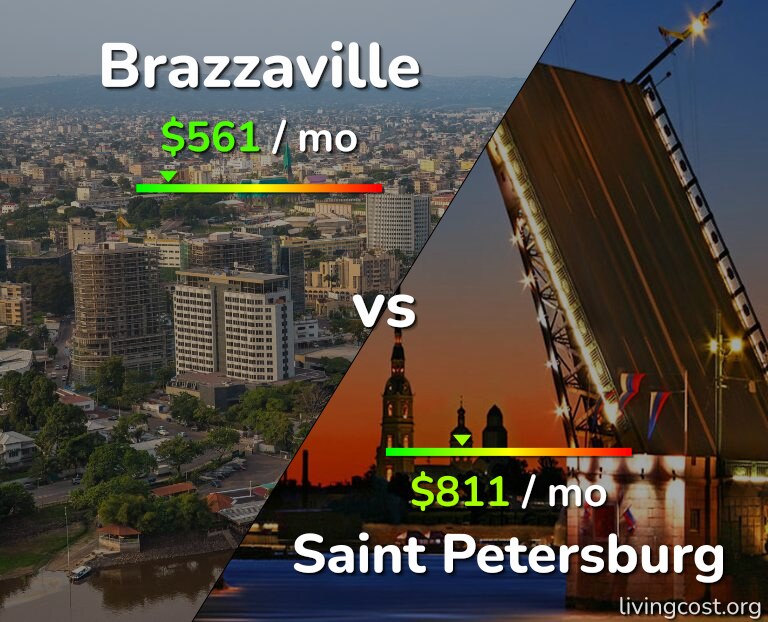 Cost of living in Brazzaville vs Saint Petersburg infographic