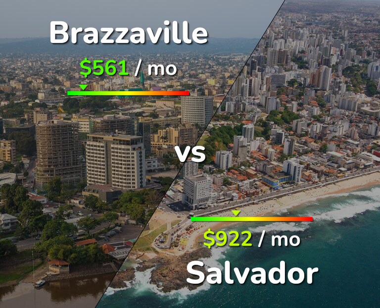Cost of living in Brazzaville vs Salvador infographic