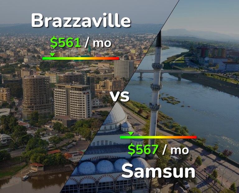 Cost of living in Brazzaville vs Samsun infographic
