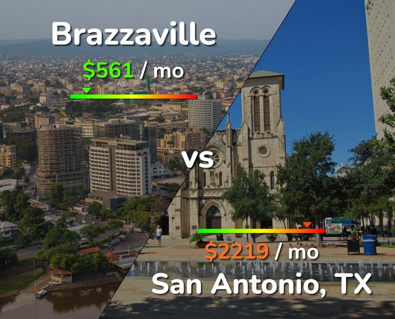 Cost of living in Brazzaville vs San Antonio infographic