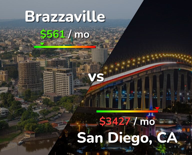 Cost of living in Brazzaville vs San Diego infographic