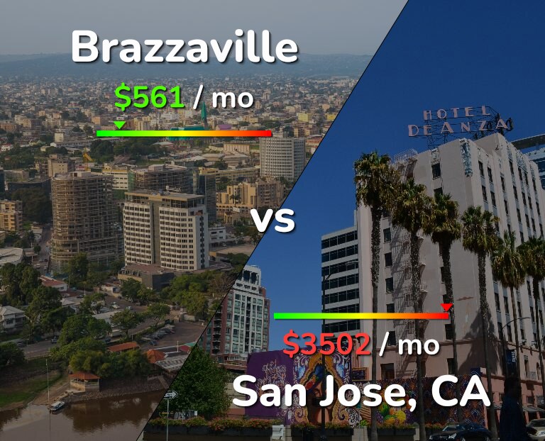 Cost of living in Brazzaville vs San Jose, United States infographic