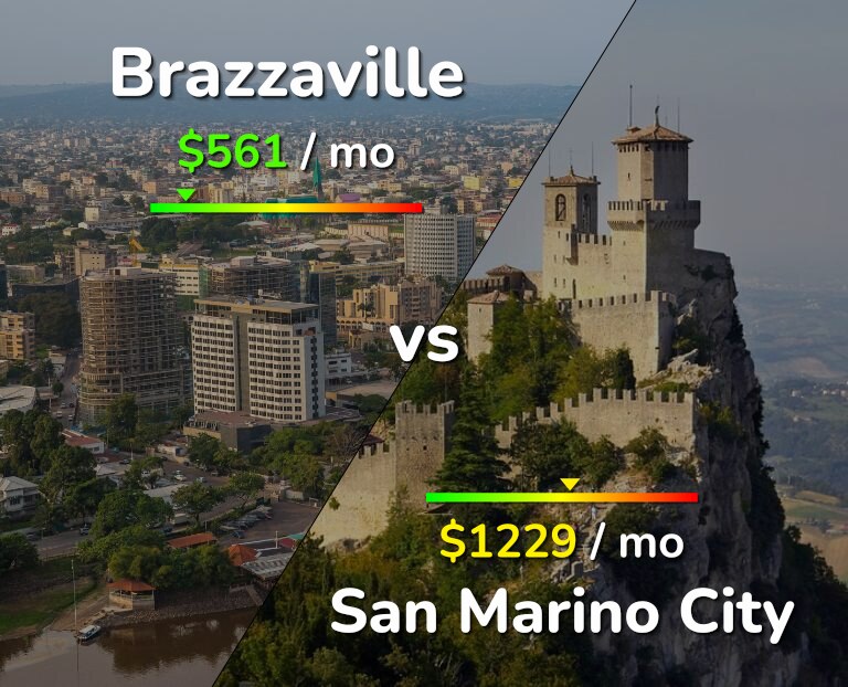 Cost of living in Brazzaville vs San Marino City infographic
