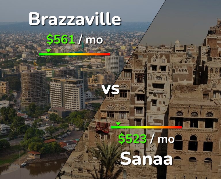 Cost of living in Brazzaville vs Sanaa infographic