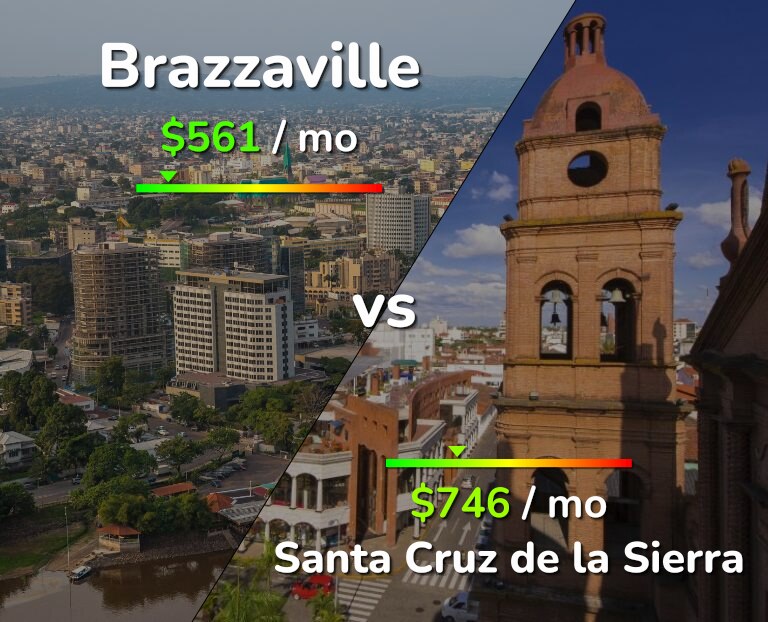 Cost of living in Brazzaville vs Santa Cruz de la Sierra infographic