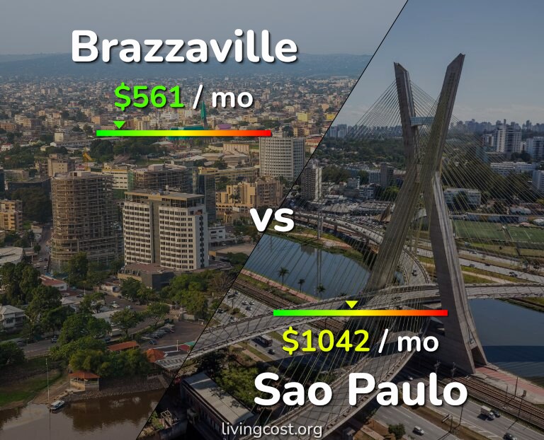 Cost of living in Brazzaville vs Sao Paulo infographic