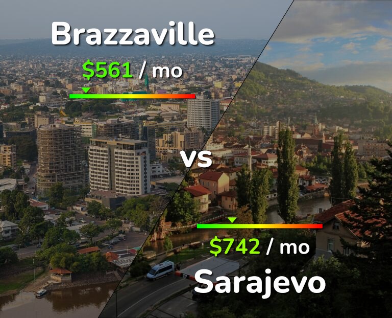 Cost of living in Brazzaville vs Sarajevo infographic