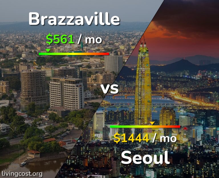 Cost of living in Brazzaville vs Seoul infographic