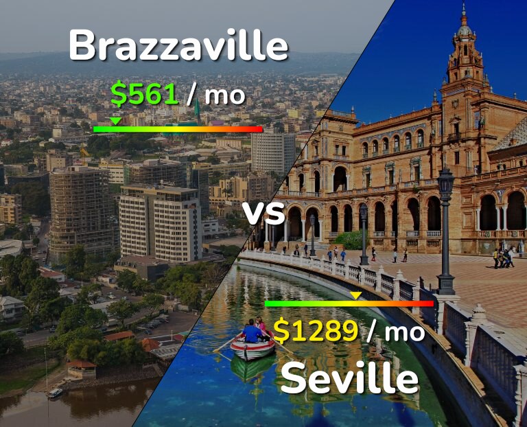 Cost of living in Brazzaville vs Seville infographic