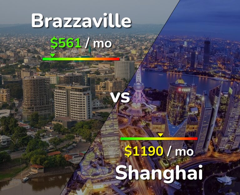 Cost of living in Brazzaville vs Shanghai infographic