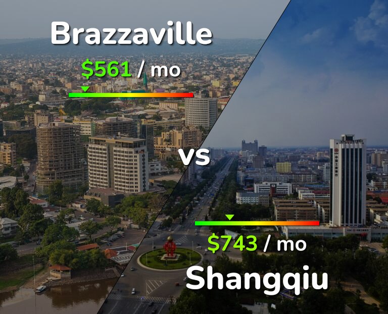 Cost of living in Brazzaville vs Shangqiu infographic
