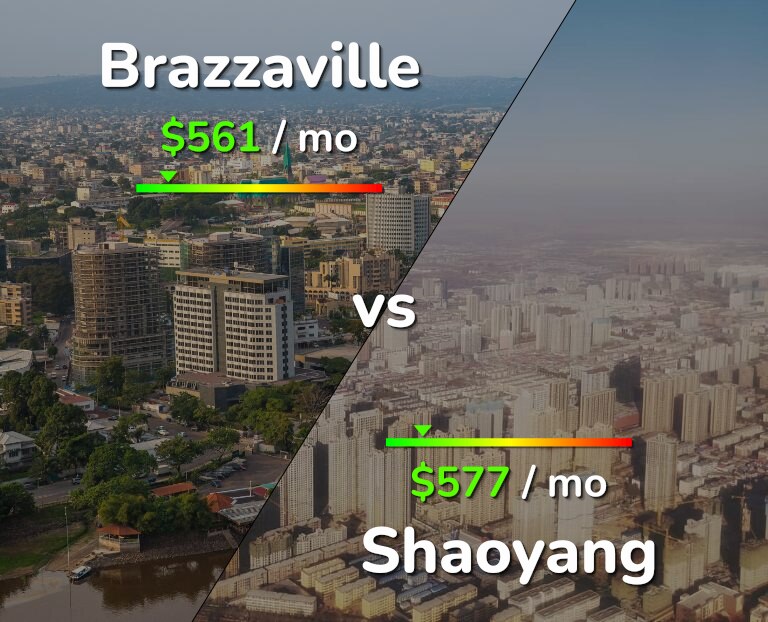 Cost of living in Brazzaville vs Shaoyang infographic