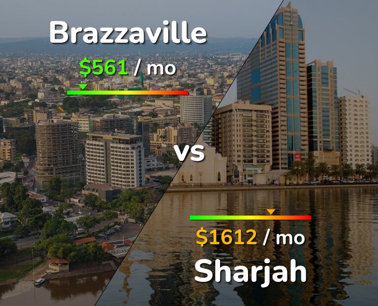 Cost of living in Brazzaville vs Sharjah infographic