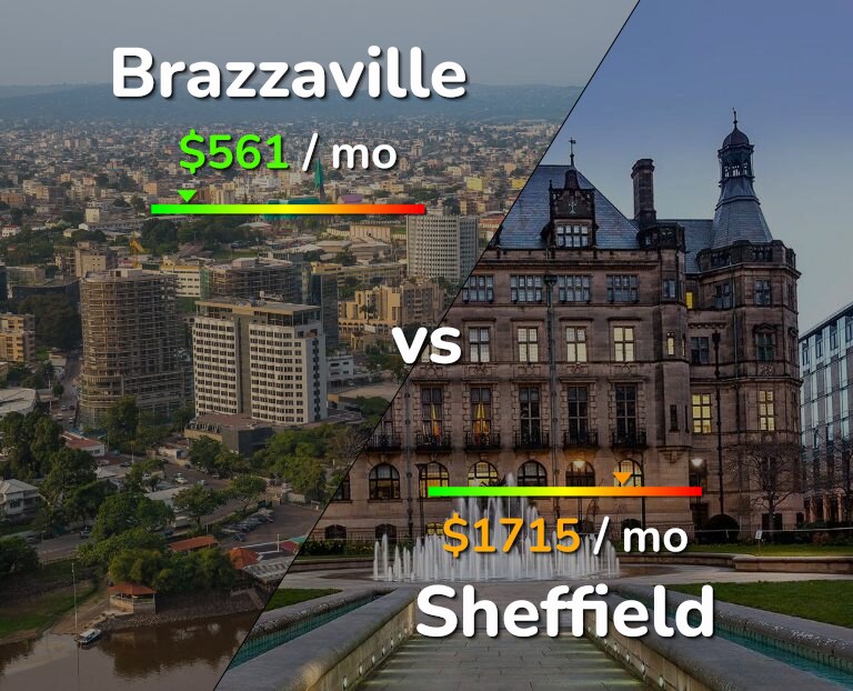 Cost of living in Brazzaville vs Sheffield infographic