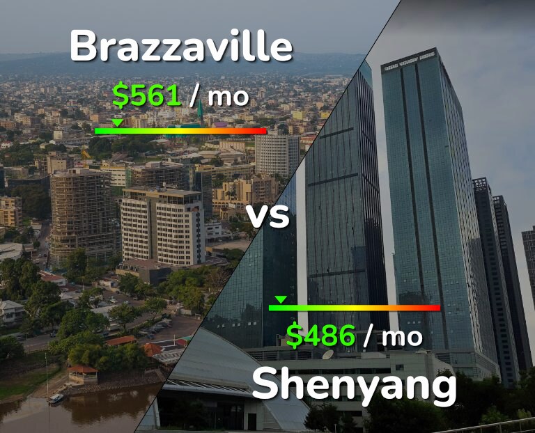 Cost of living in Brazzaville vs Shenyang infographic