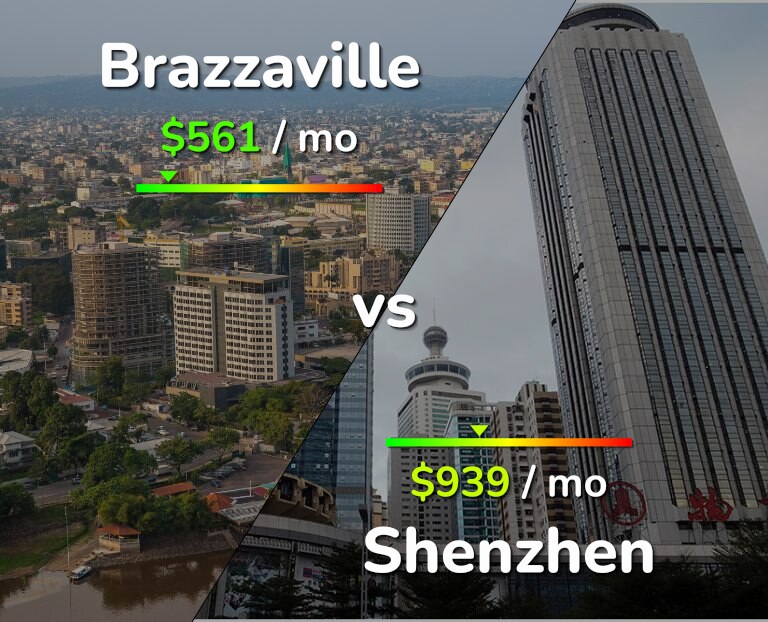 Cost of living in Brazzaville vs Shenzhen infographic