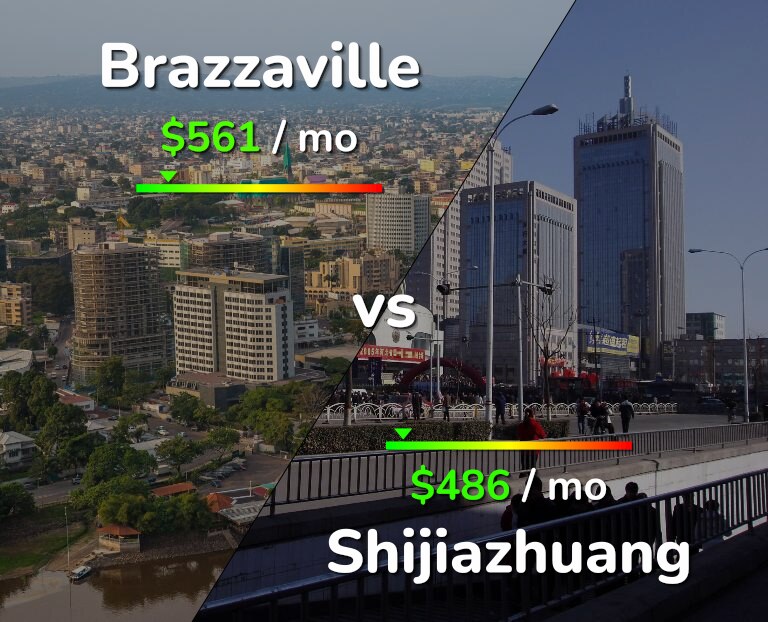 Cost of living in Brazzaville vs Shijiazhuang infographic