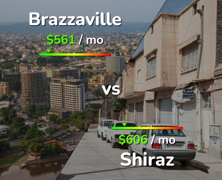 Cost of living in Brazzaville vs Shiraz infographic