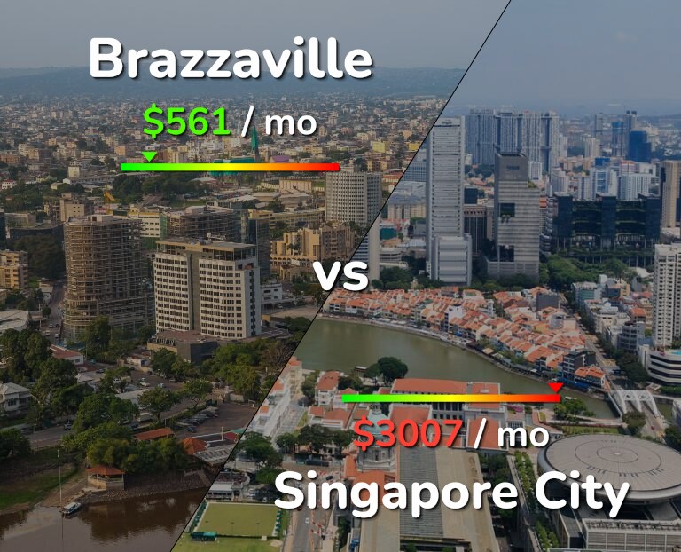 Cost of living in Brazzaville vs Singapore City infographic