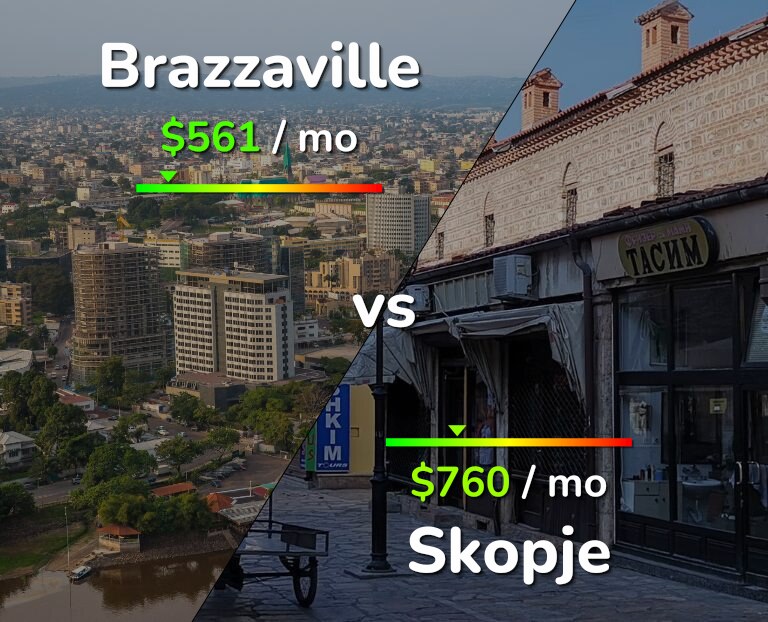 Cost of living in Brazzaville vs Skopje infographic