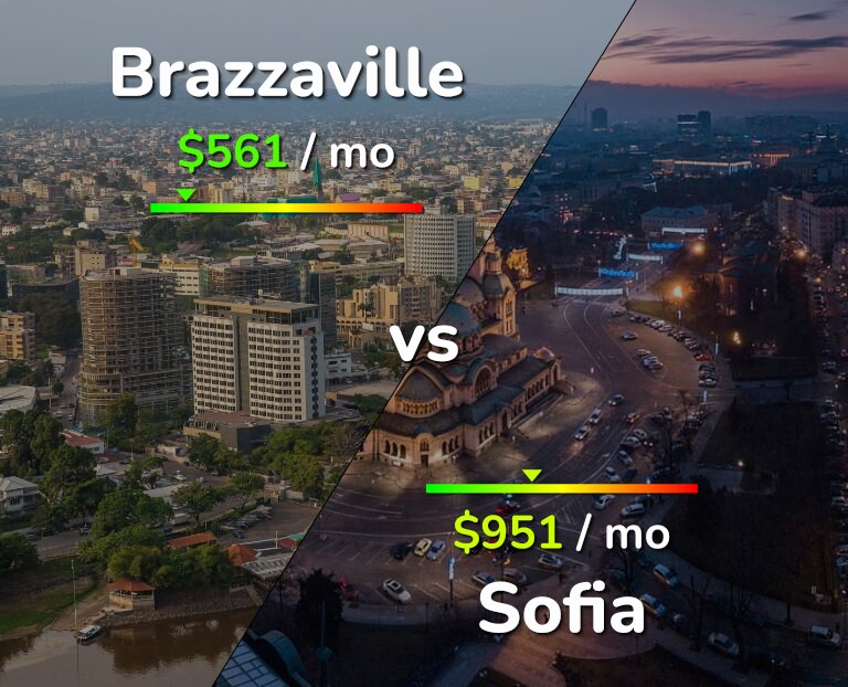Cost of living in Brazzaville vs Sofia infographic
