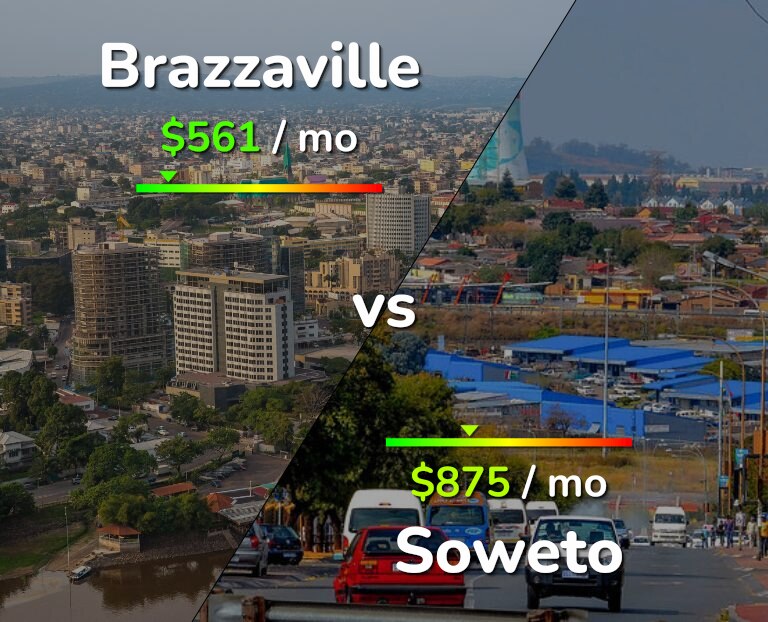 Cost of living in Brazzaville vs Soweto infographic