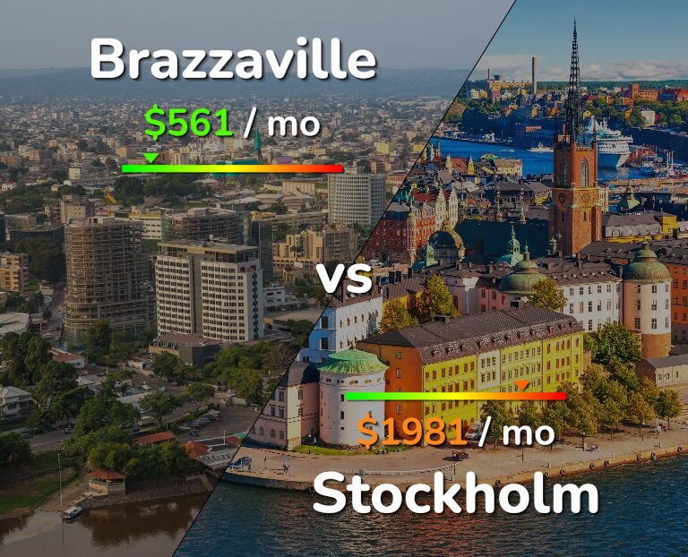 Cost of living in Brazzaville vs Stockholm infographic