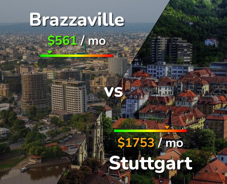 Cost of living in Brazzaville vs Stuttgart infographic