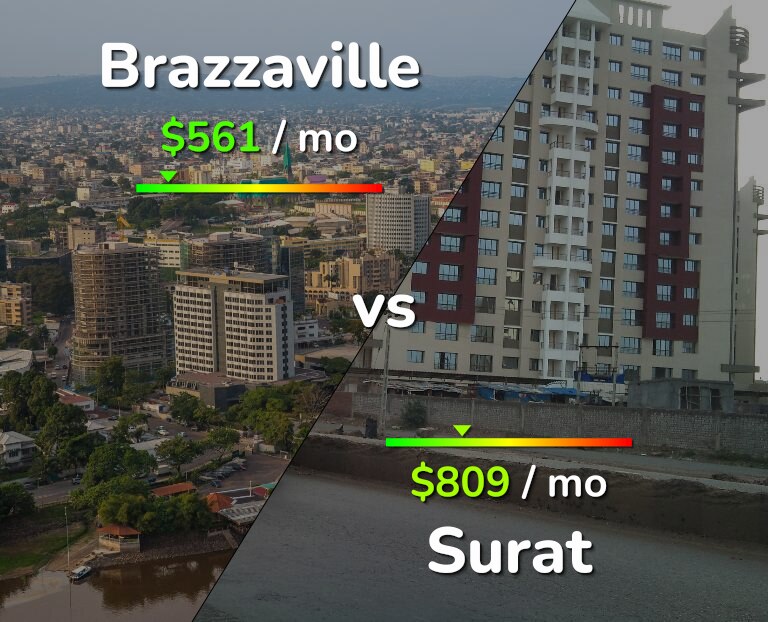 Cost of living in Brazzaville vs Surat infographic