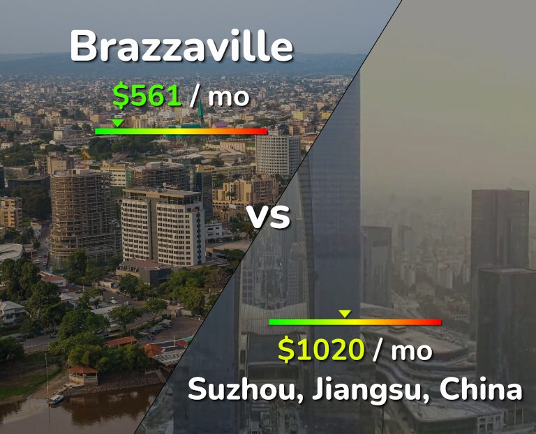 Cost of living in Brazzaville vs Suzhou infographic