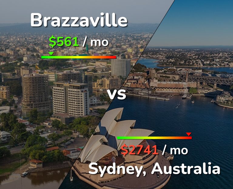 Cost of living in Brazzaville vs Sydney infographic