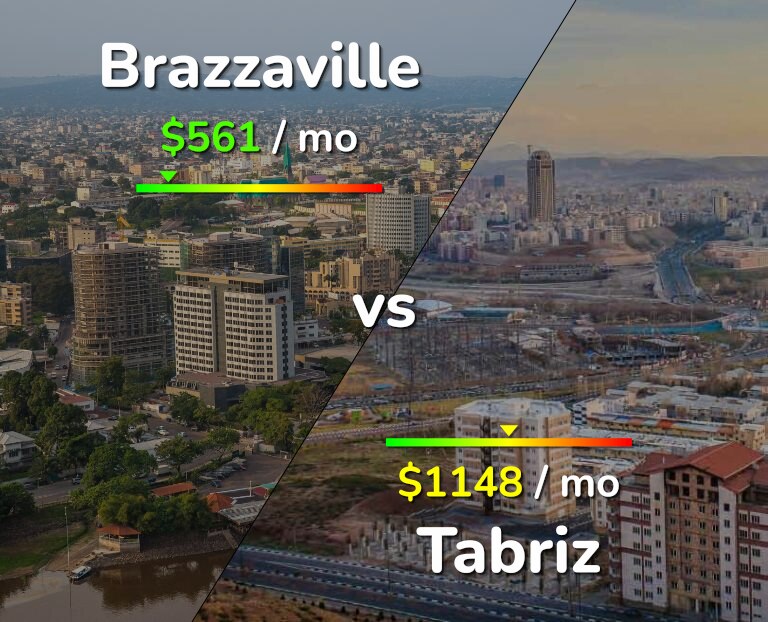 Cost of living in Brazzaville vs Tabriz infographic